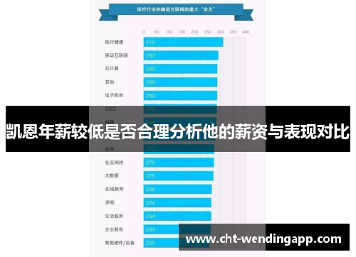 凯恩年薪较低是否合理分析他的薪资与表现对比