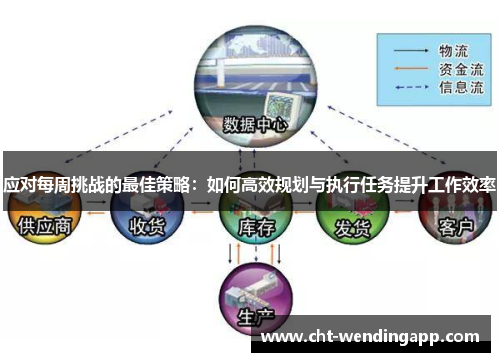 应对每周挑战的最佳策略：如何高效规划与执行任务提升工作效率