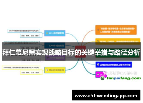 拜仁慕尼黑实现战略目标的关键举措与路径分析