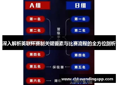 深入解析英联杯赛制关键要素与比赛流程的全方位剖析