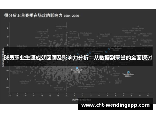 球员职业生涯成就回顾及影响力分析：从数据到荣誉的全面探讨