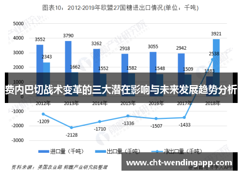 费内巴切战术变革的三大潜在影响与未来发展趋势分析
