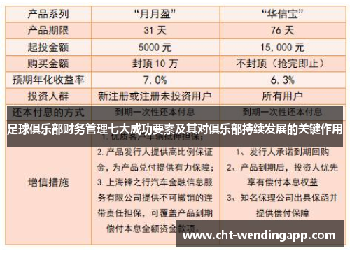 足球俱乐部财务管理七大成功要素及其对俱乐部持续发展的关键作用 足球俱乐部财务管理七大成功要素及其对俱乐部持续发展的关键作用