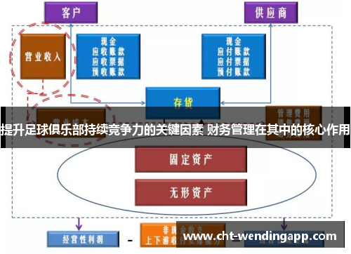 提升足球俱乐部持续竞争力的关键因素 财务管理在其中的核心作用 提升足球俱乐部持续竞争力的关键因素 财务管理在其中的核心作用