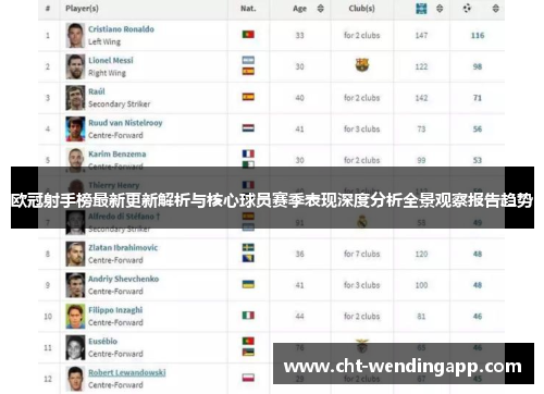 欧冠射手榜最新更新解析与核心球员赛季表现深度分析全景观察报告趋势